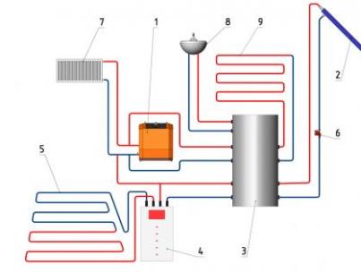 Heating diagram for a house with a heat pump