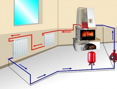 How to choose a boiler for your home?