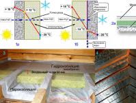 Do-it-yourself ceiling insulation: in a private house with a cold roof, apartment