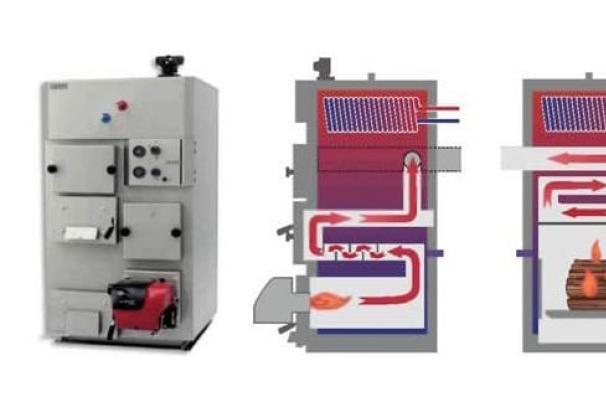 Overview of combined heating boilers for a private house