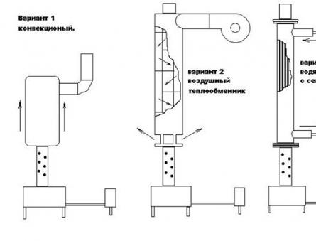Do-it-yourself boiler: manual, diagrams and drawings