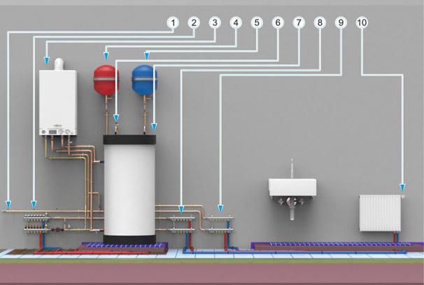 Single-circuit gas boiler for heating a private house: the principle of operation and selection criteria