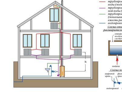 Diagrams of heating systems for a two-story house