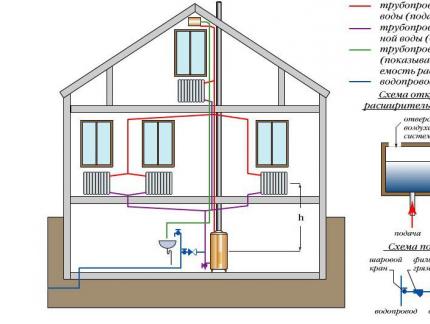 Esquemas de sistemas de aquecimento de uma casa de dois andares