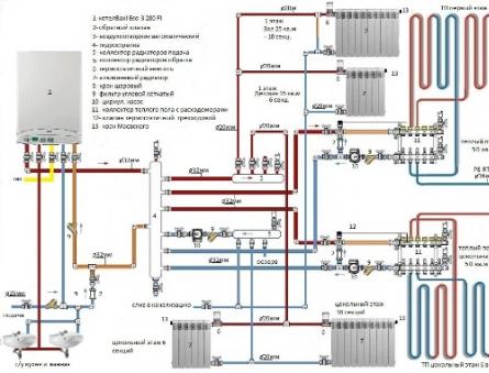 Як встановити настінний газовий котел – огляд процесу