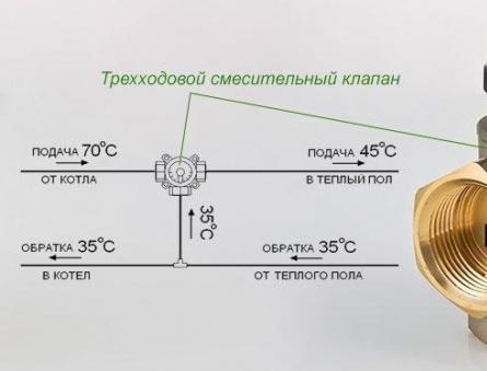 Instructions for connecting a heated floor to the boiler