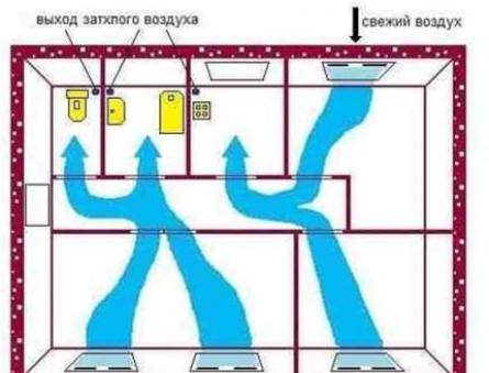 Exhaust hood in the bathroom: how to properly arrange ventilation