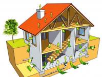 Diagrama do capô em uma casa particular: instalação faça você mesmo, escolha