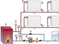 Розширювальний бачок для опалення: навіщо потрібен, де і який краще Розширювач для системи опалення