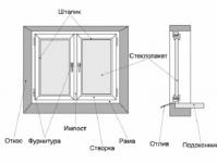 Descrição detalhada de como instalar corretamente janelas de plástico