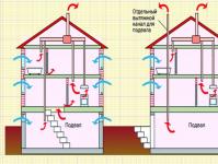 Qual a melhor forma de fazer a ventilação de uma casa de campo