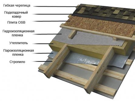 Дачный домик (просто и недорого): какой тип и проект выбрать, строительство, нюансы Как построить небольшой дачный домик своими руками