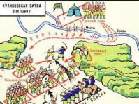 Дата куликовской битвы и ее значение в истории