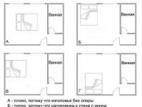 Interior moderno do quarto: fotos e dicas de designer Dicas de design: como organizar corretamente os móveis em um quarto pequeno